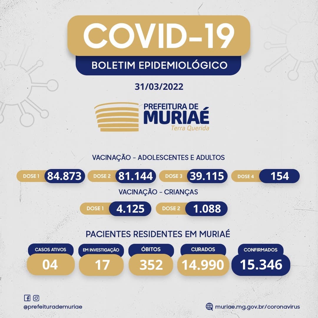 Boletim Covid - 31/03