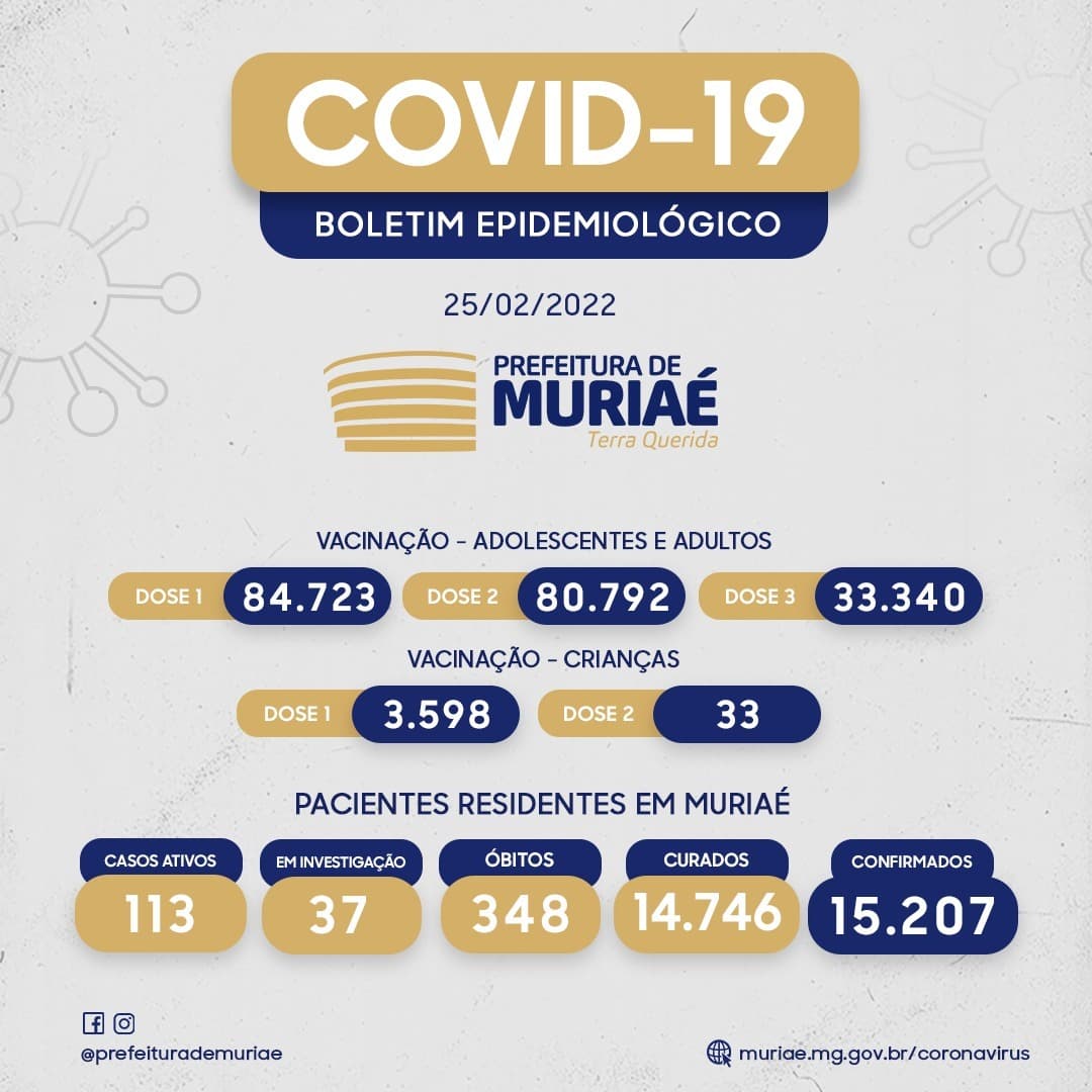 Boletim Covid - 25/02
