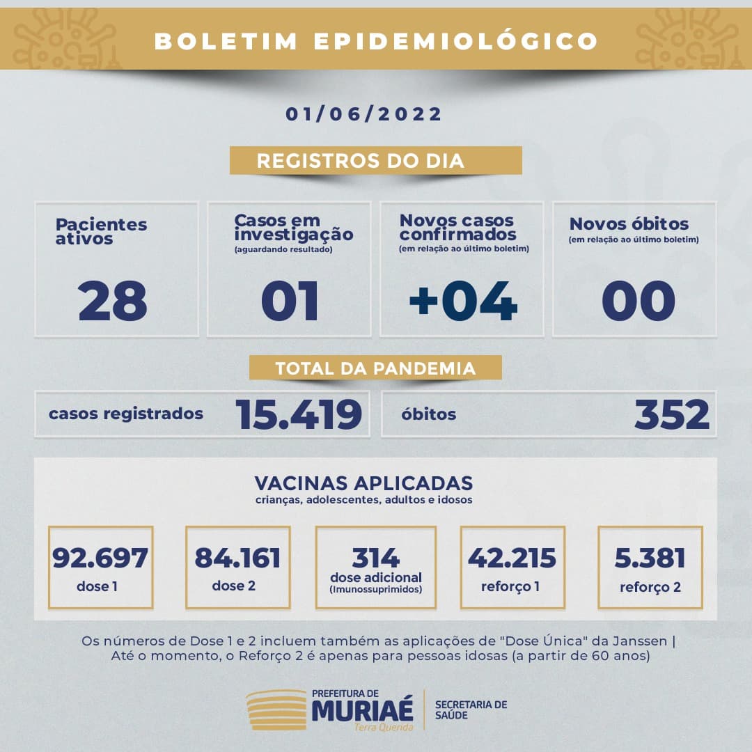 Boletim Covid - 01/06