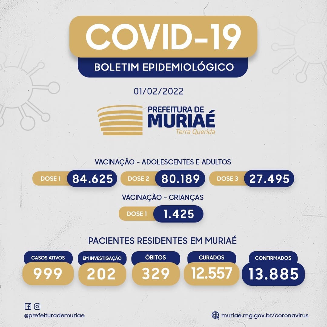 Boletim Covid - 01/02
