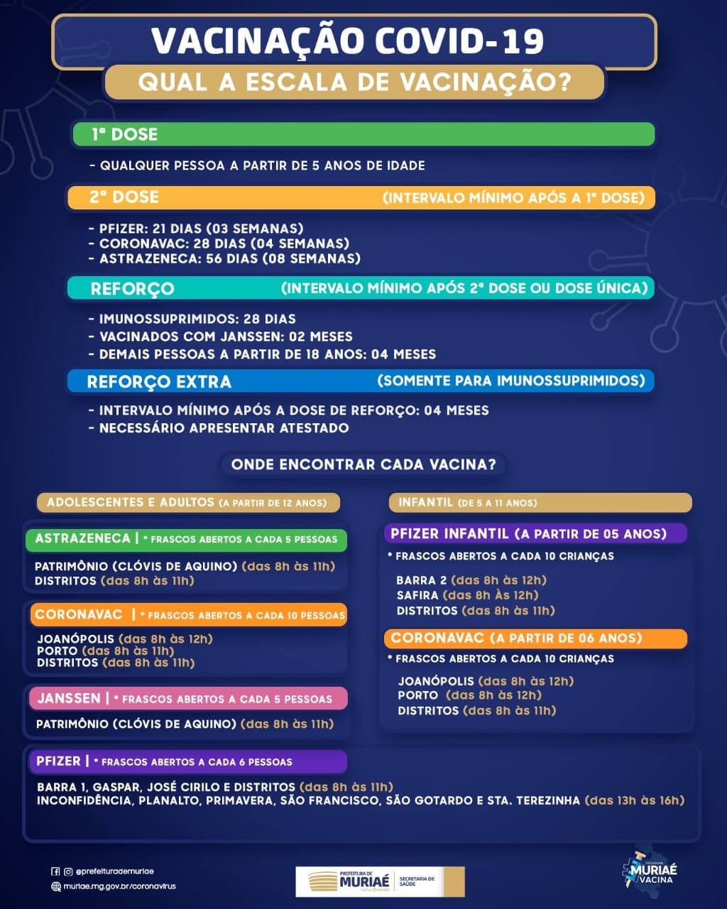 Programação da vacinação contra covid em Muriaé – de 31/01 a 04/02