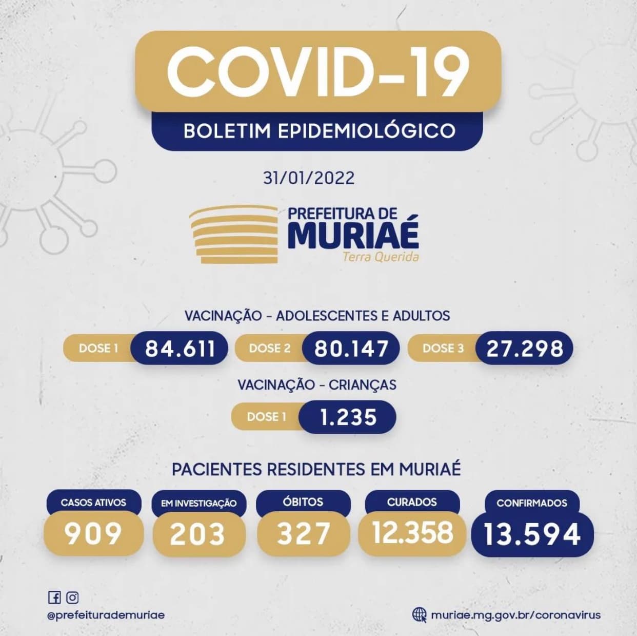 Covid-19: quatro mortes e 104 novos casos são contabilizados em Muriaé