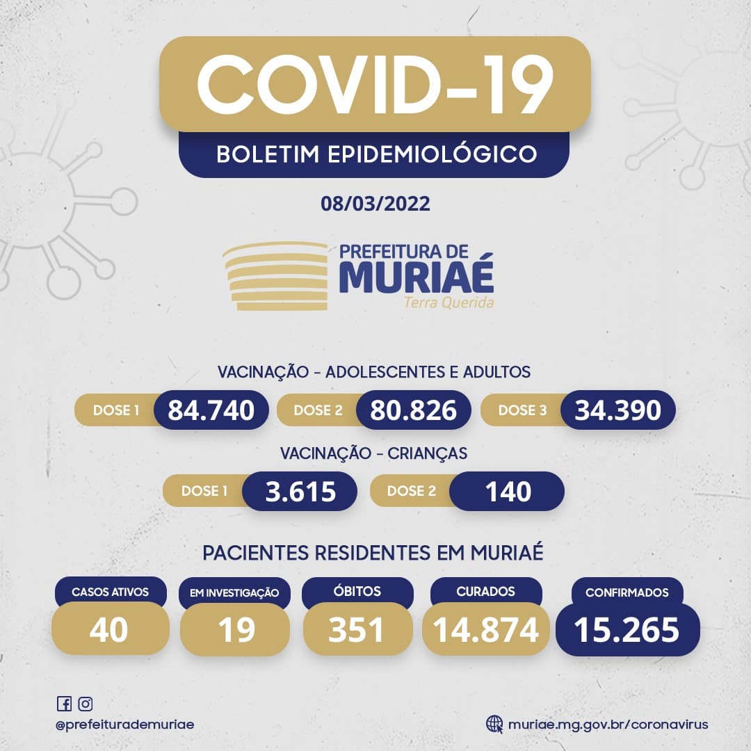 Boletim Covid - 08/03