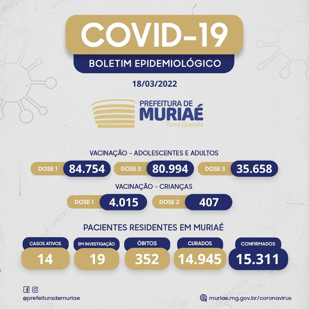 Boletim Covid - 18/03