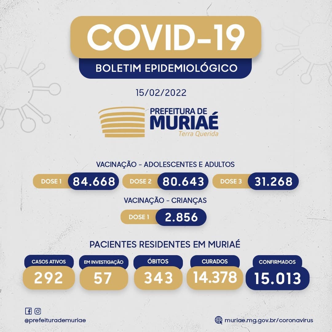 Boletim Covid - 15/02