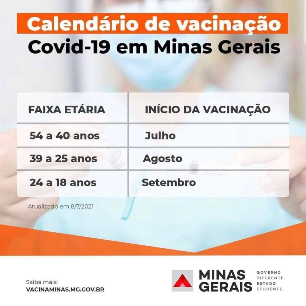 Calendário de Vacinação Contra-19 em Minas Gerais
