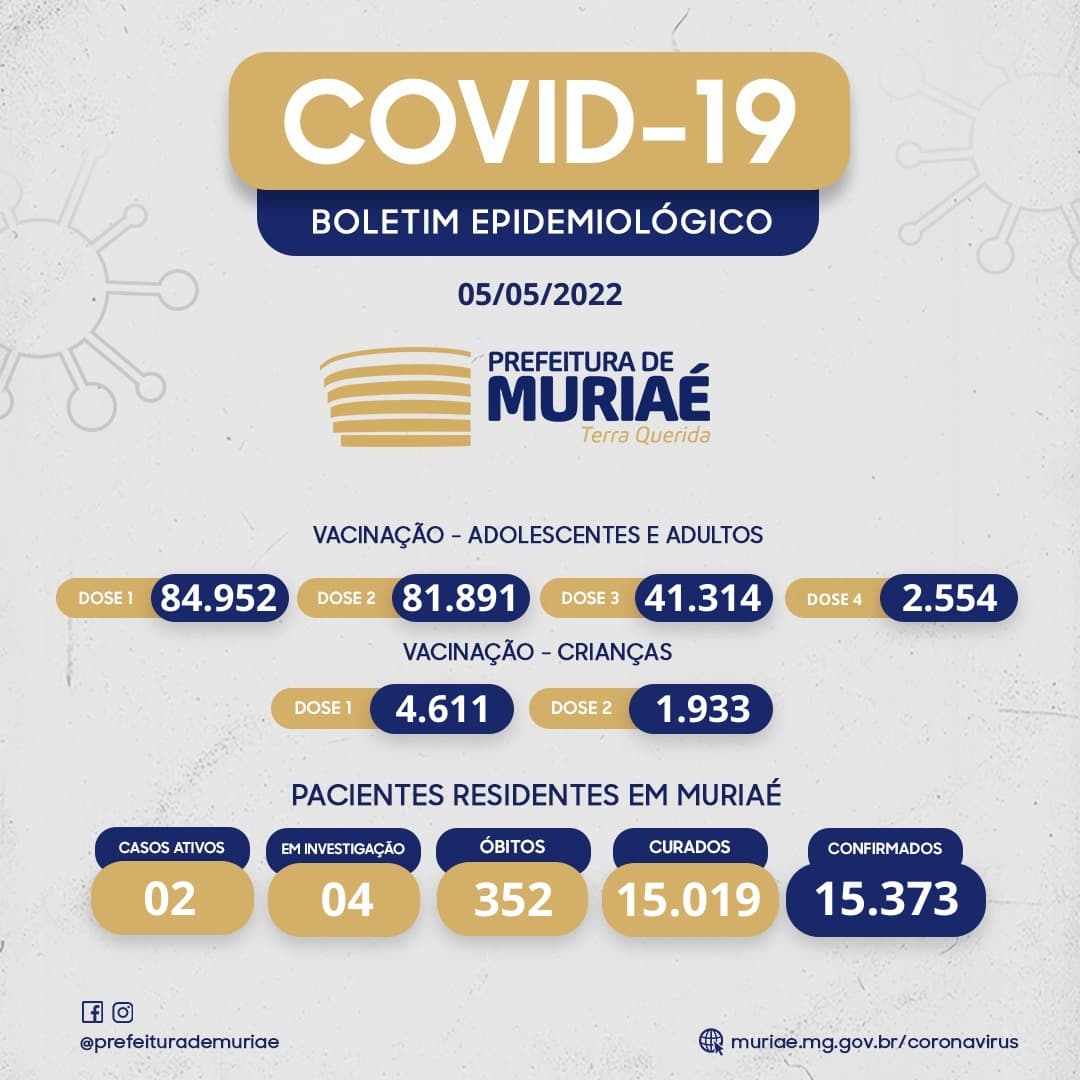 Boletim Covid - 05/05