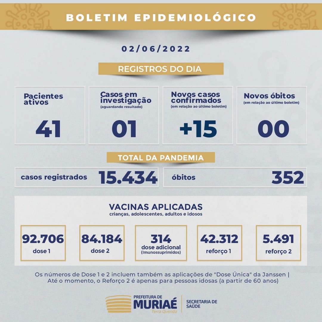 Boletim Covid - 02/06